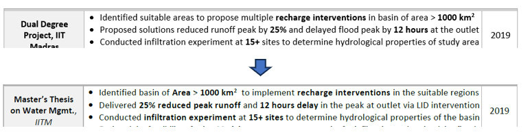 Rutwik Borkar CV Example