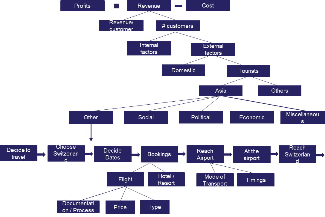 Ski Resort - Image 1