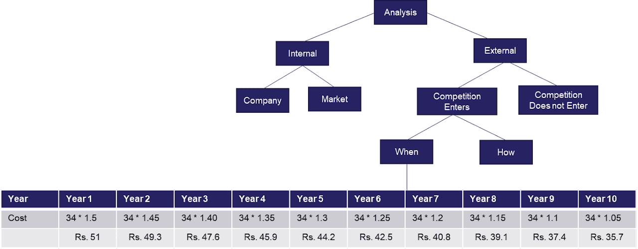 Tyre Manufacturer - Image 1