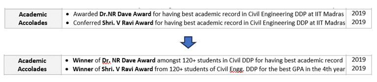 Rutwik Borkar CV Example