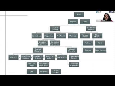 Introduction to Structured Thinking